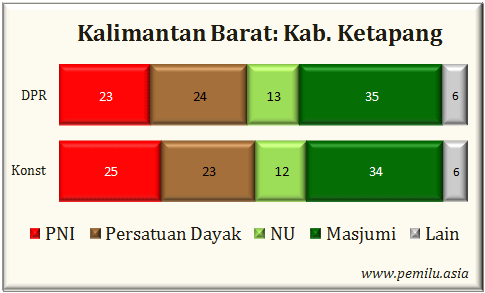Kab.
